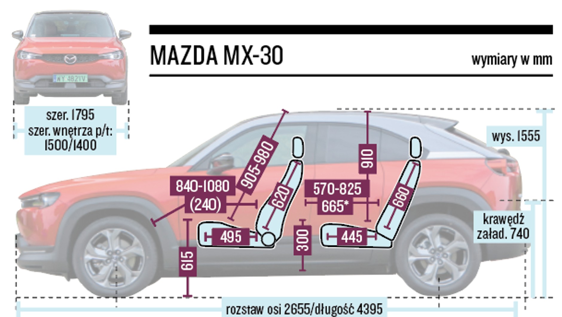 Mazda MX-30 - wymiary