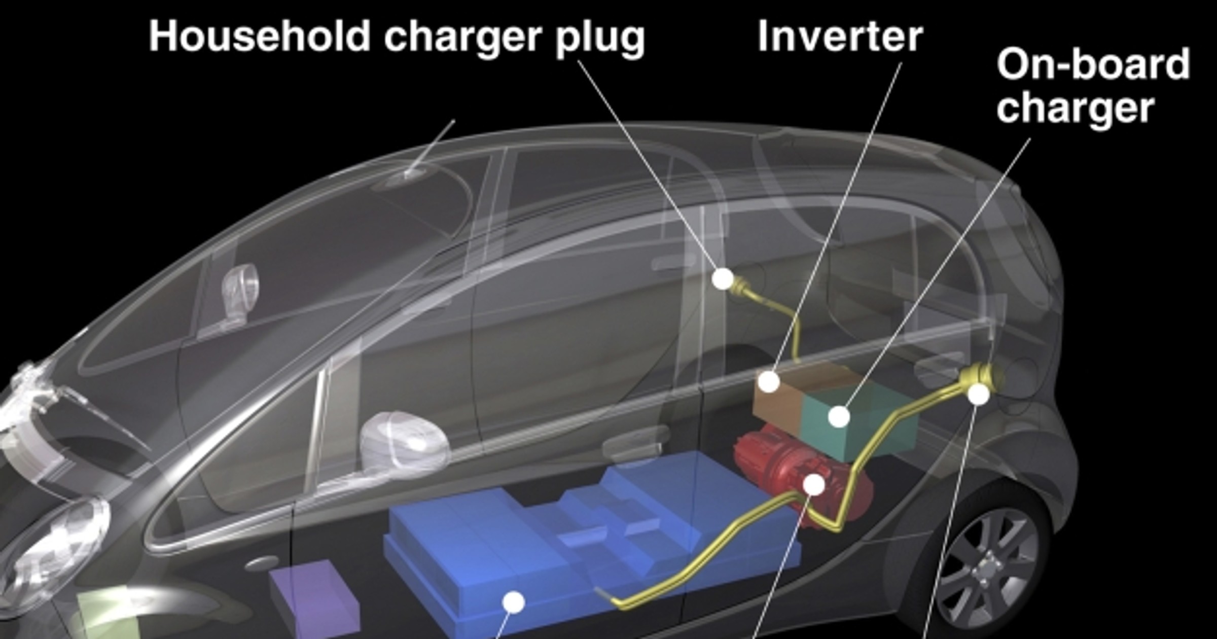 Mitsubishi i-MiEV - Zdobywcą tytułu Technologii Motoryzacyjnej Roku