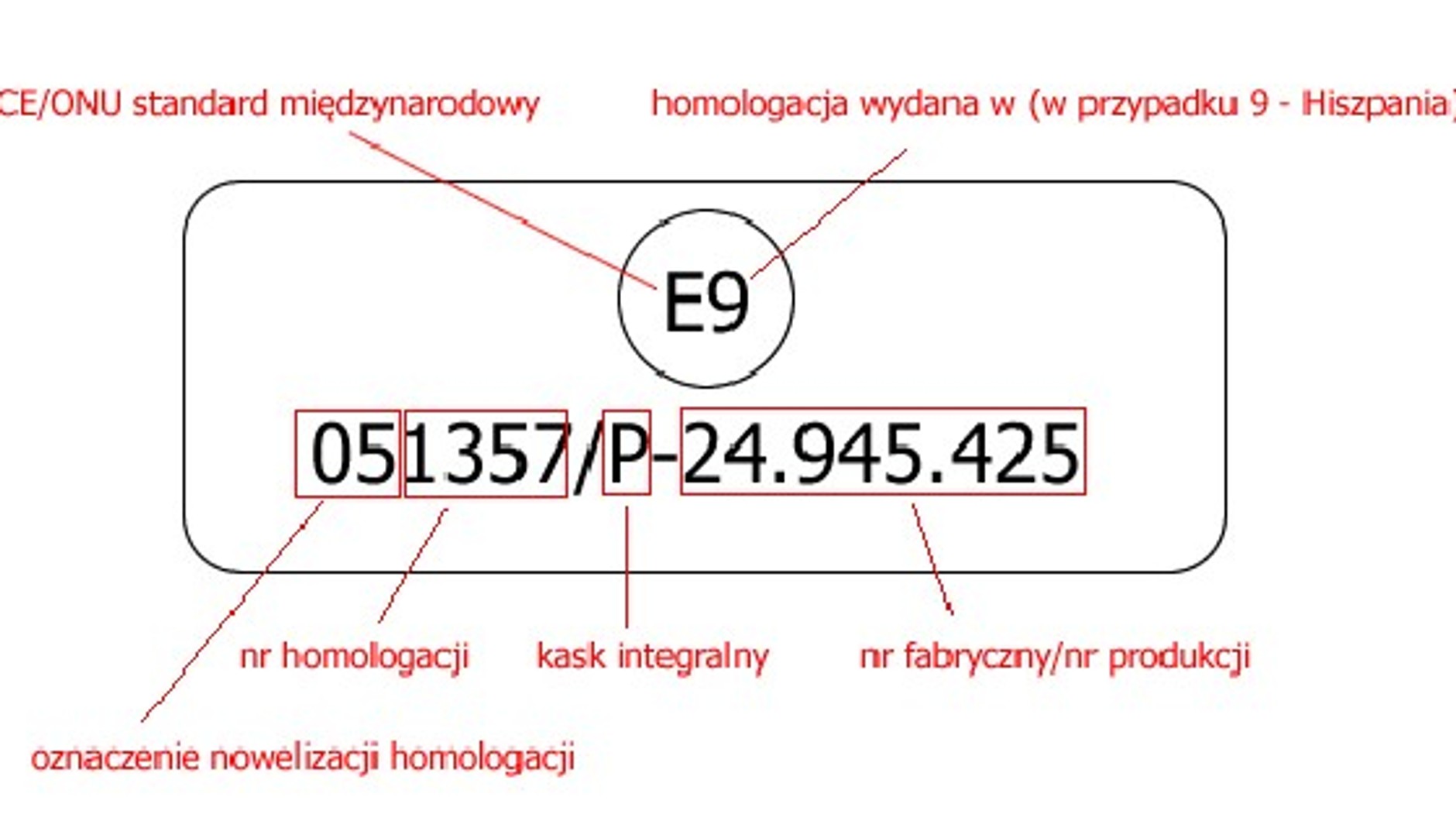 Kod na kaskach