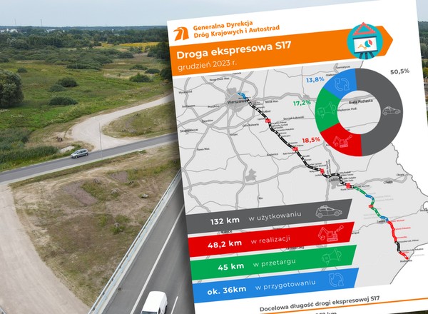 Droga S17 już prowadzi z Warszawy do Lublina. Co dalej? Sprawdzamy