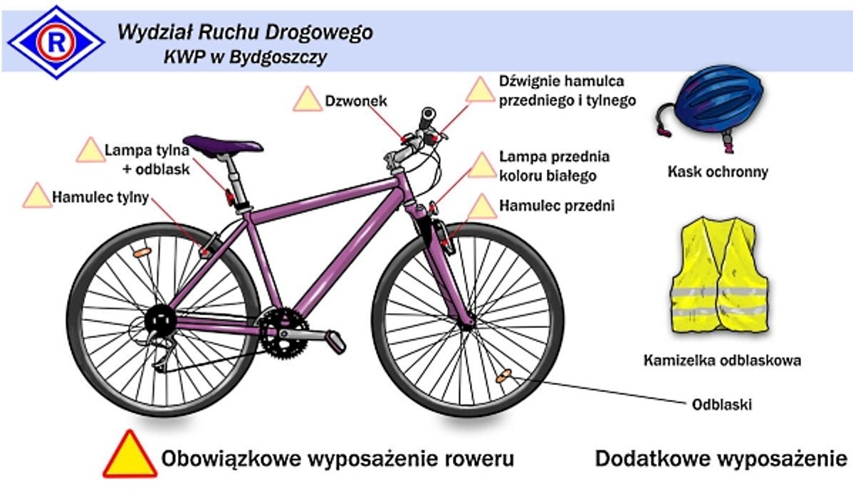 Obowiązkowe wyposażenie roweru
