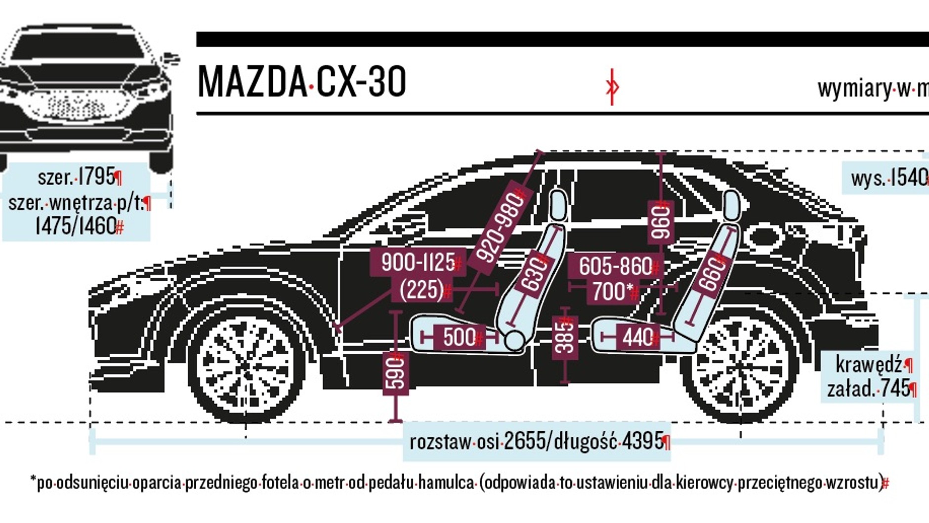 Schemat wymiarów - Mazda CX-30