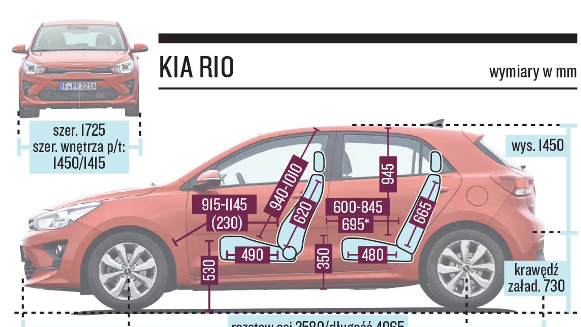 Kia Rio wymiary wnętrza