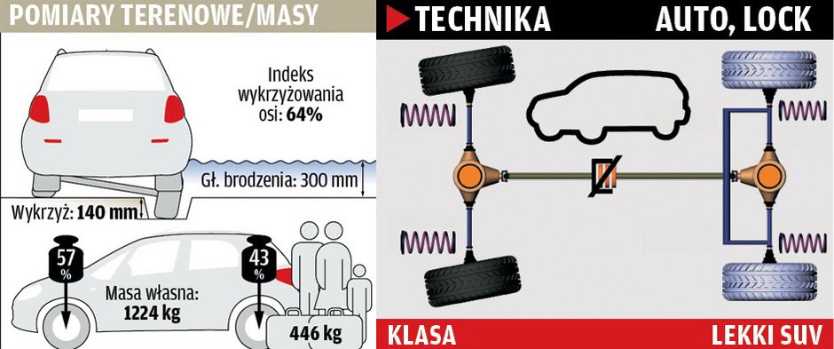 Fiat Sedici kontra Suzuki SX4 | Używane