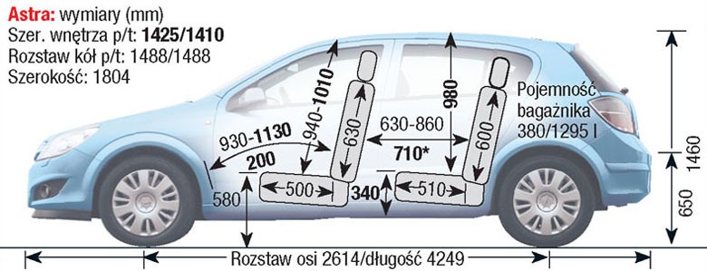Opel Astra H