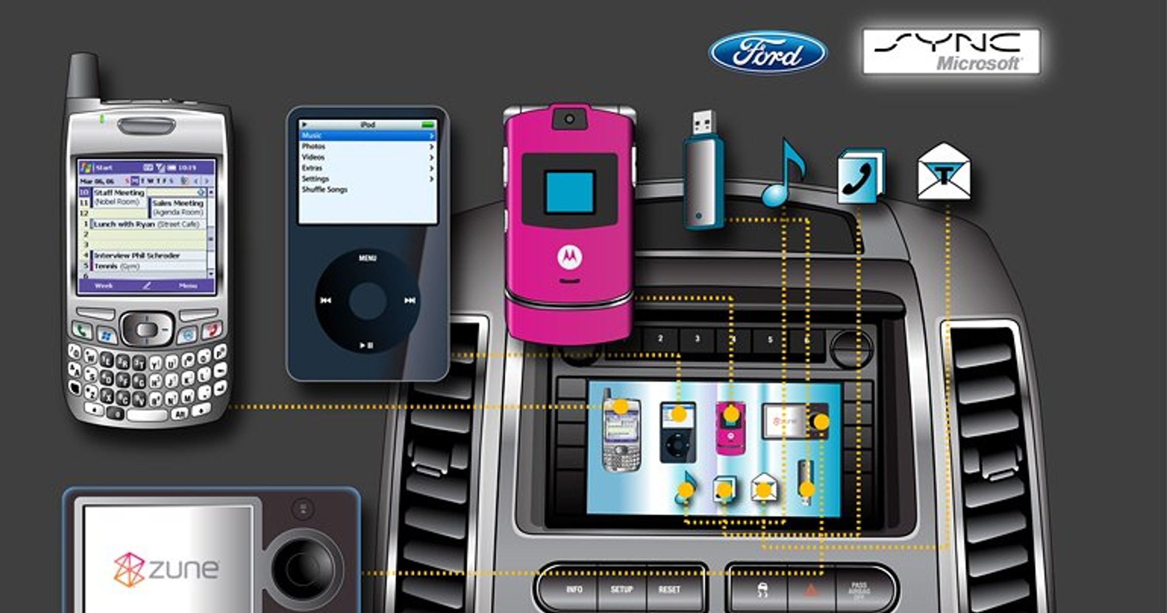Multimedialny system Ford Sync - wynik współpracy z Microsoftem