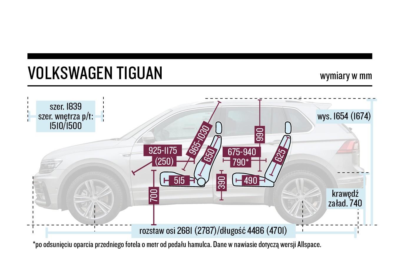 Schemat wymiarów – Volkswagen Tiguan