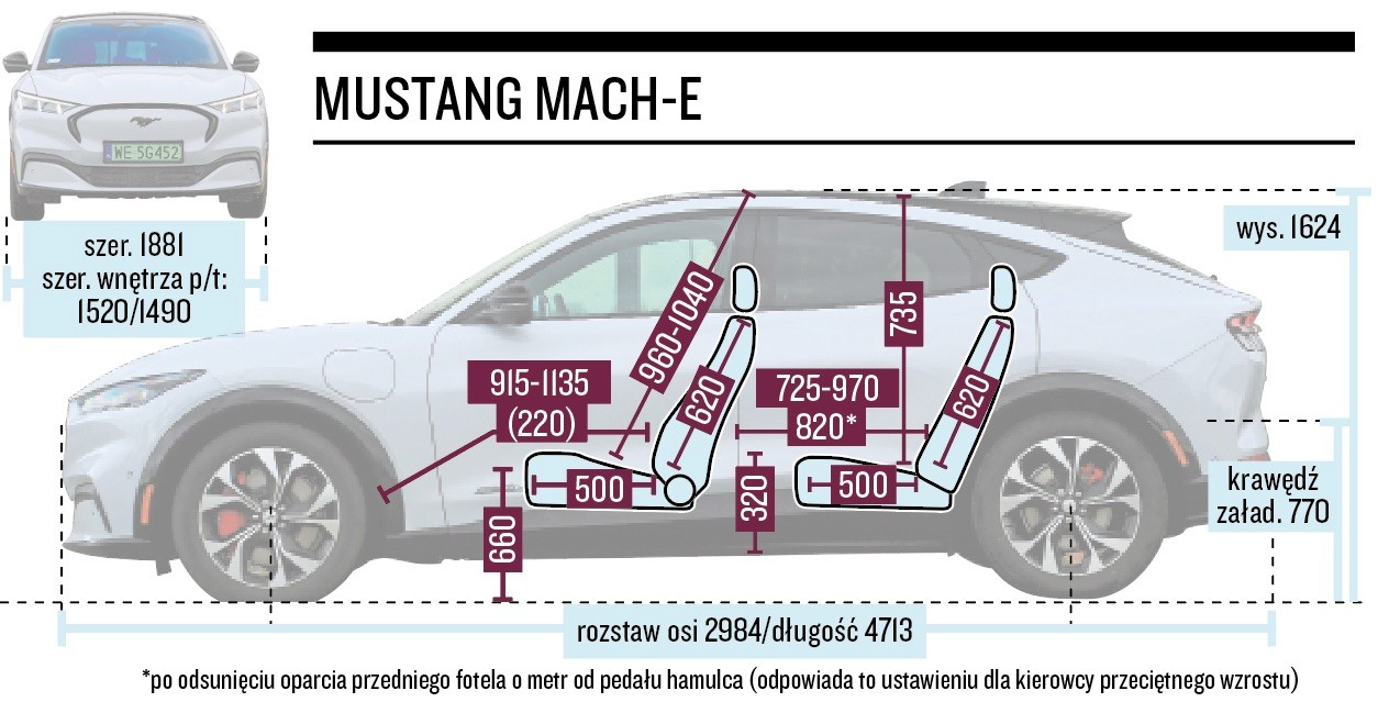 Ford Mustang Mach-E – wymiary