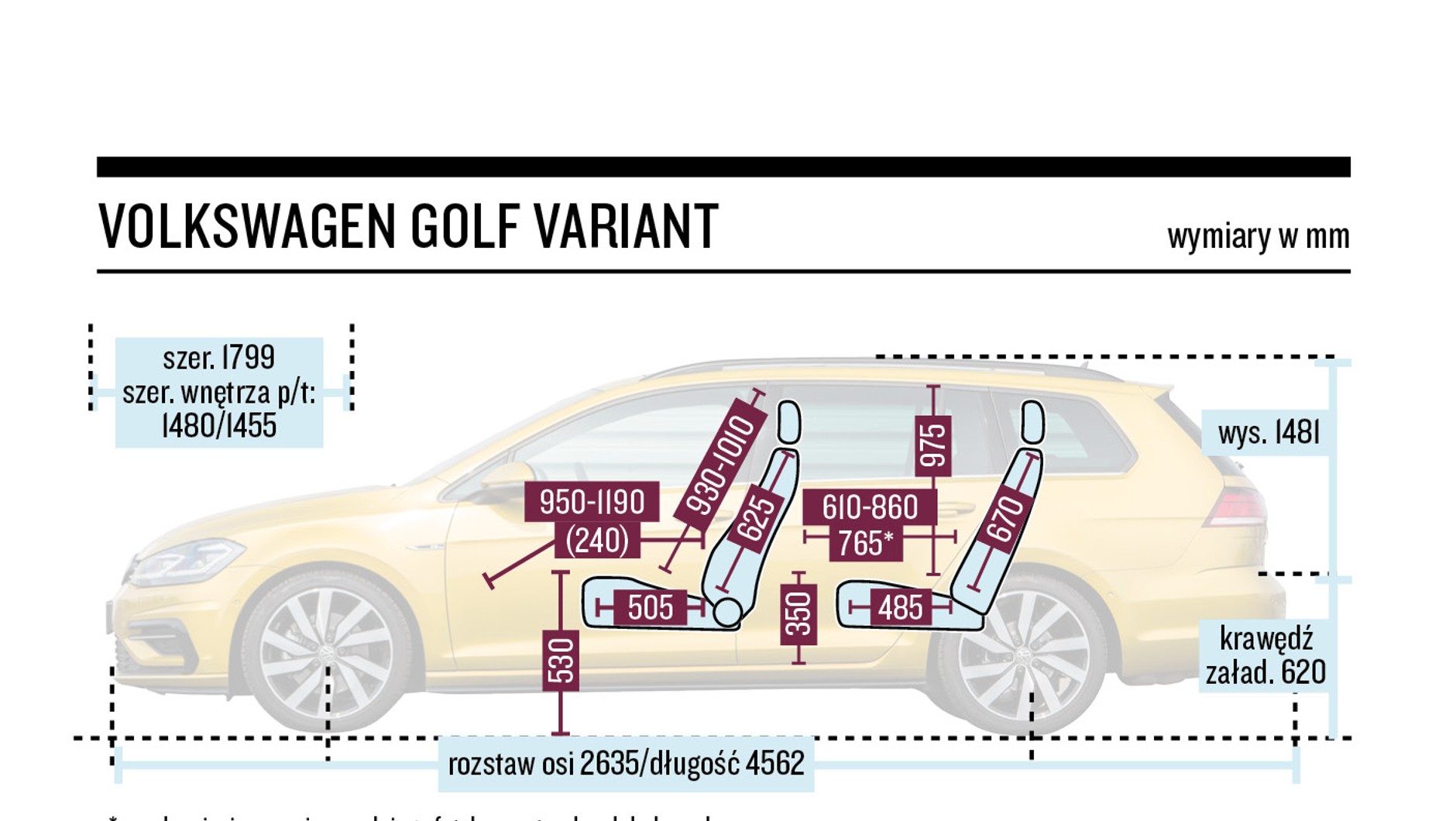 Schemat wymiarów – Volkswagen Golf Variant