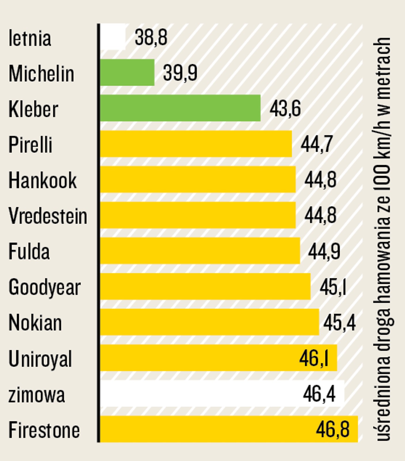 Test opon całorocznych 205/55 R 16 - hamowanie na suchym