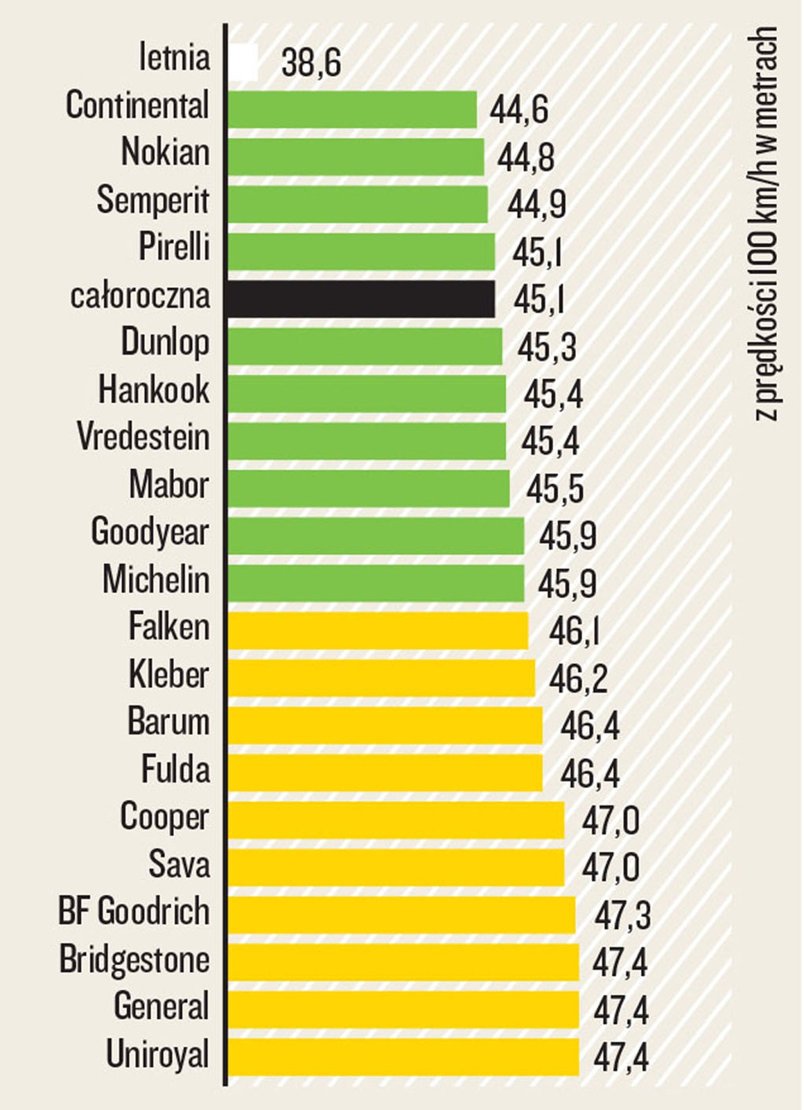 Hamowanie na suchym asfalcie