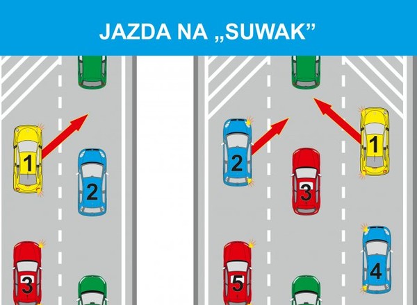 Jazda na suwak – czy miesiąc po wejściu przepisów stosujemy się do nowych zasad?