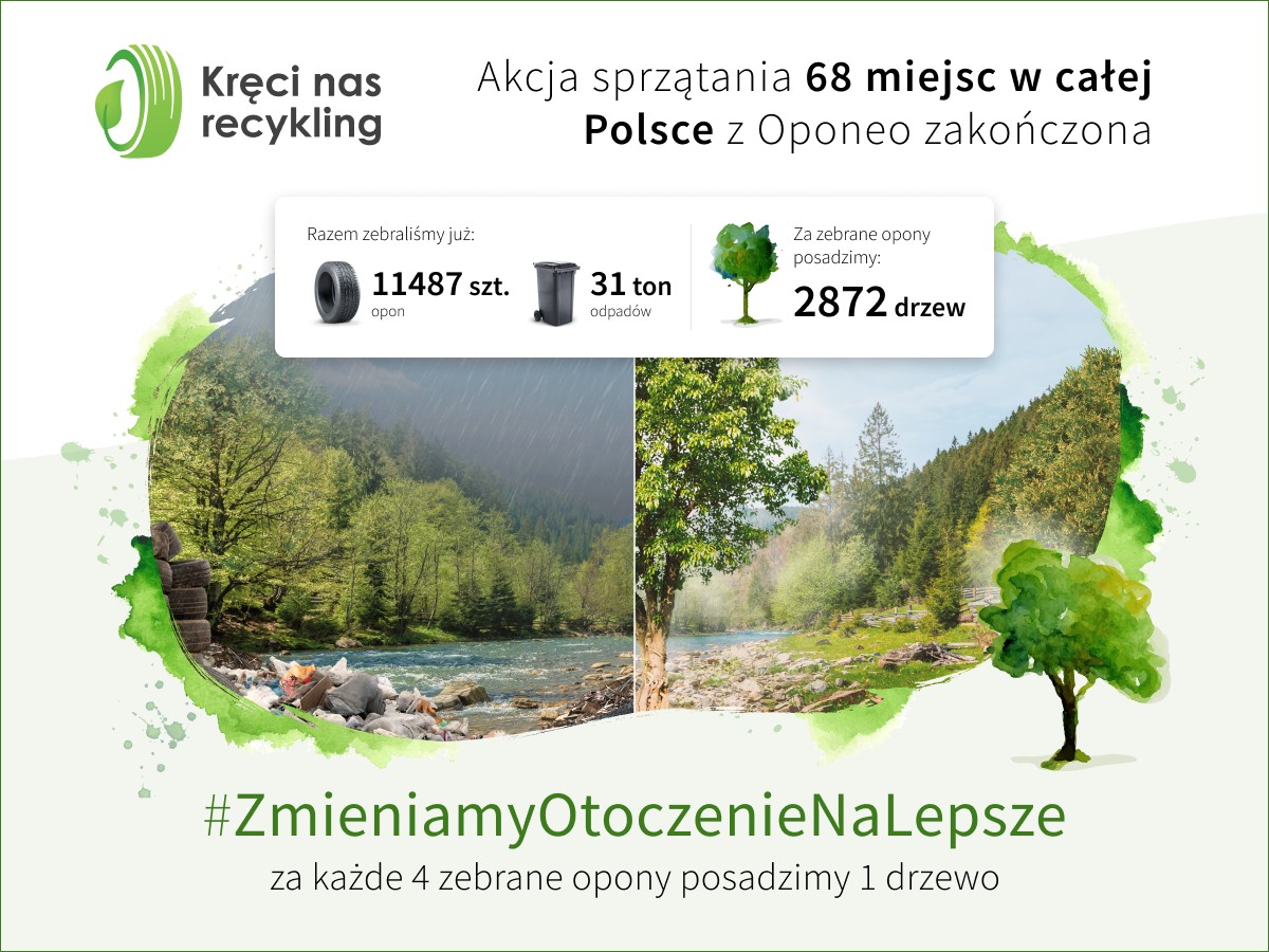 Finał akcji "Kręci nas recykling" organizowanej przez Oponeo