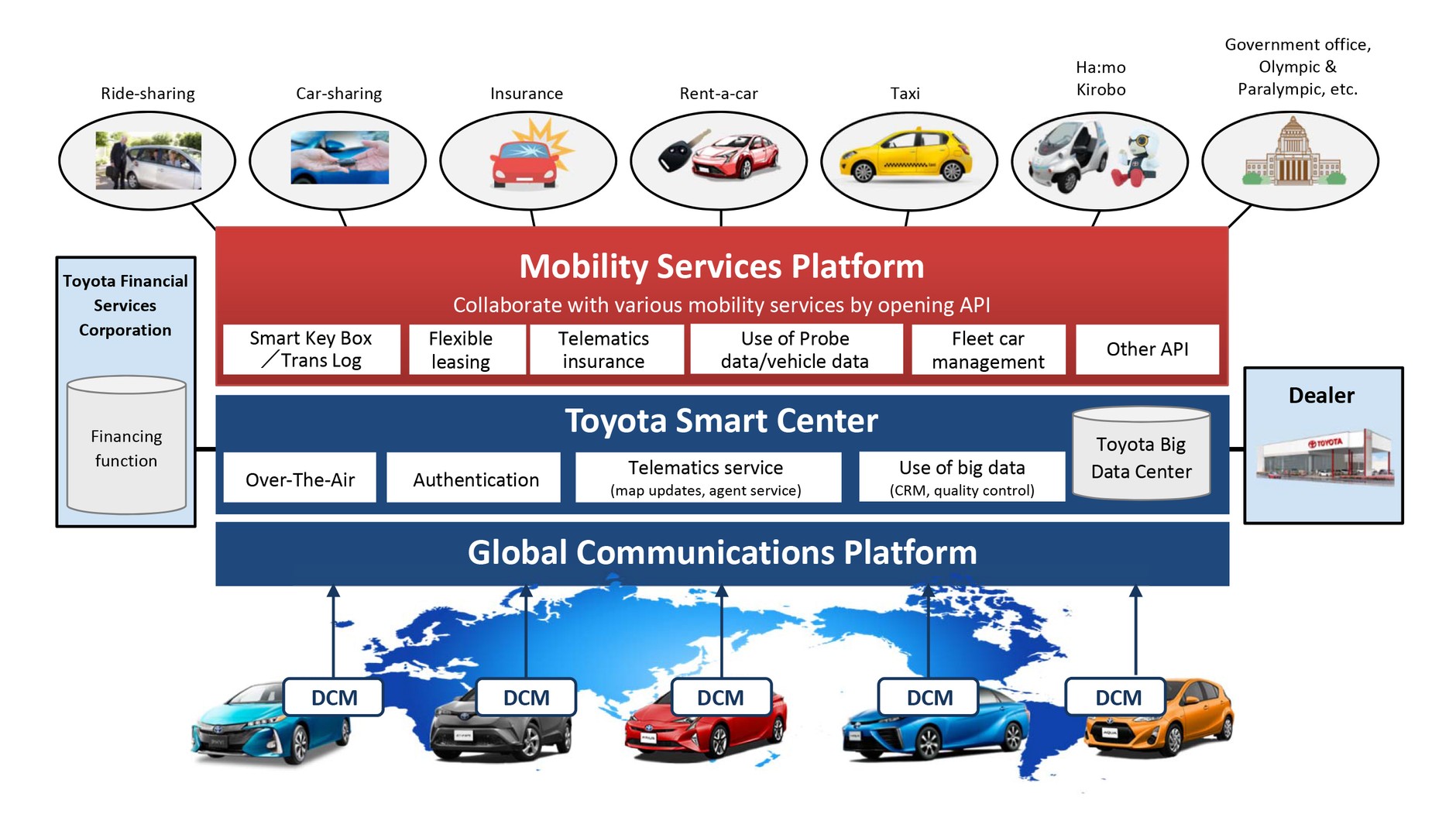 Toyota - nowa platforma Mobility. Przed nami pakiety usług dla różnych branż. Wszystko od producenta samochodów..
