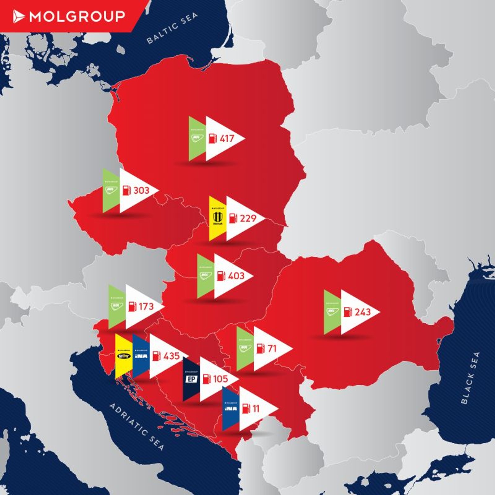 Stacje MOL w Europie