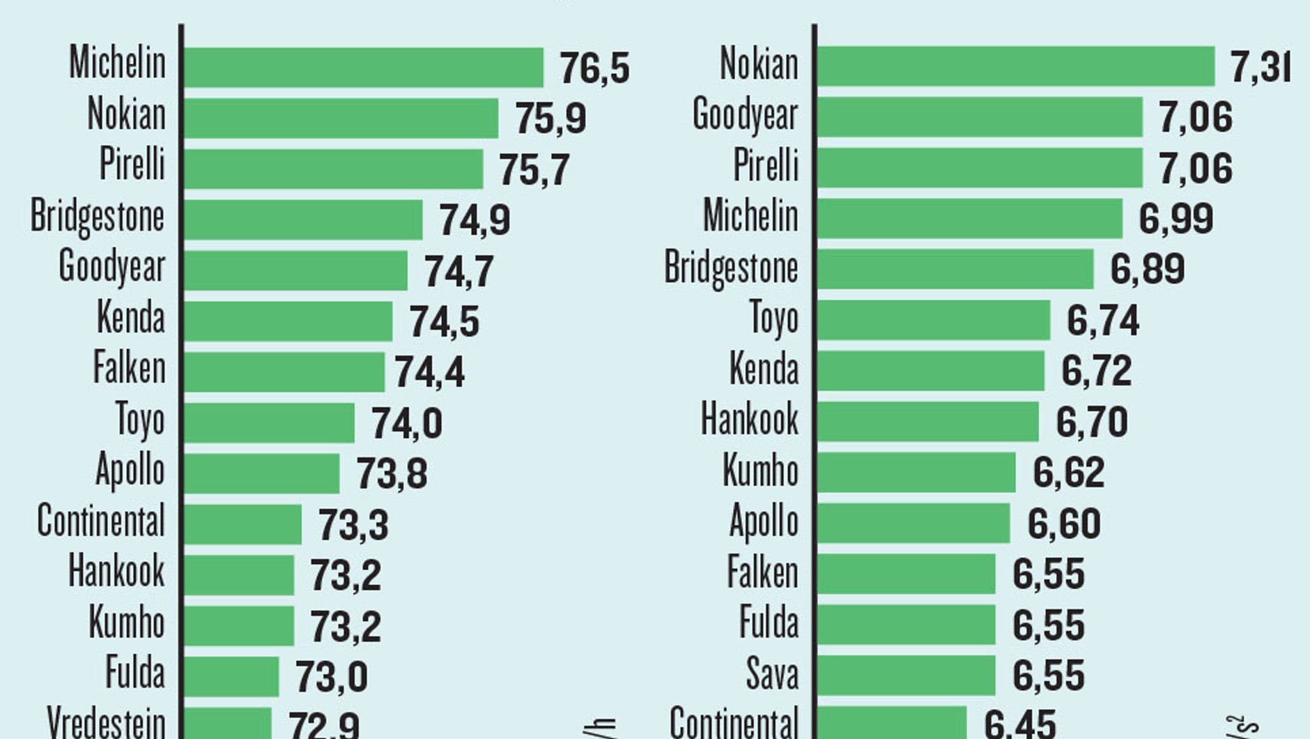 prowadzenie na mokrym na oponach letnich