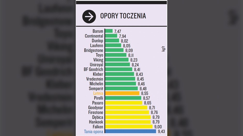 Koszty, opory toczenia