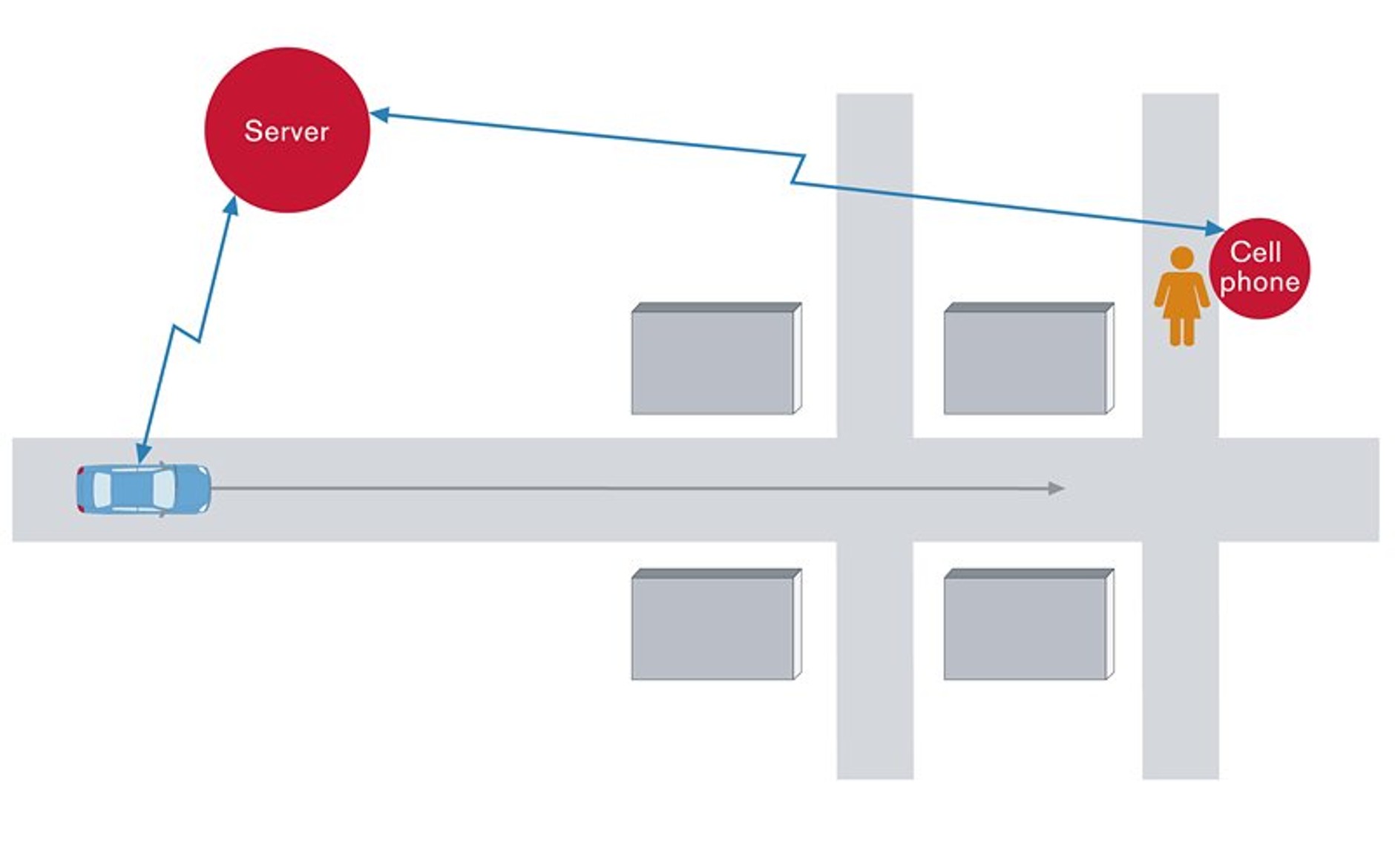 Nissan testuje nowy system ochrony pieszych