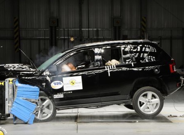Wyniki nowych testów Euro NCAP