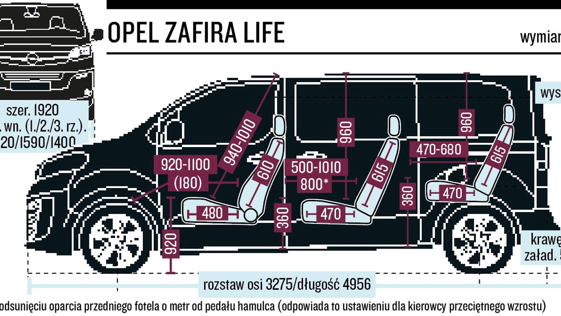 Opel Zafira Life Long – schemat wymiarów