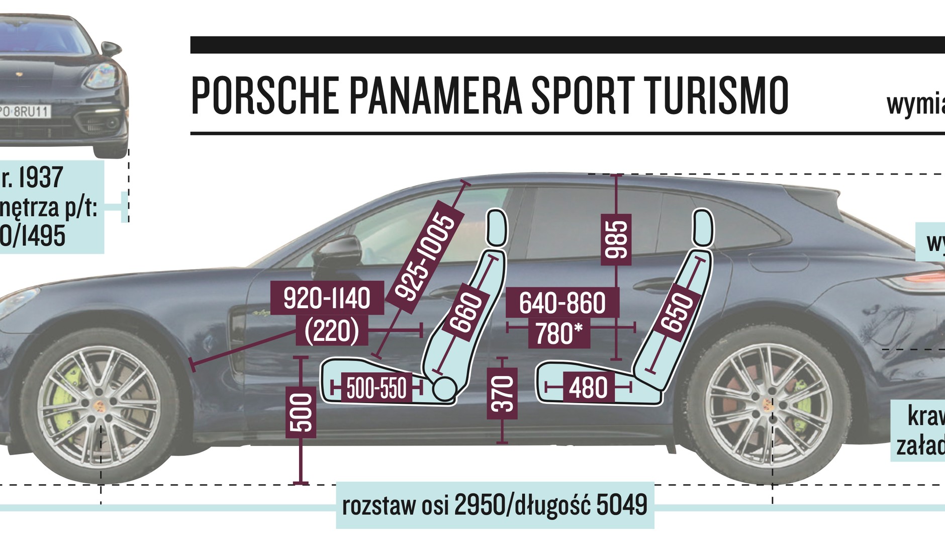 Porsche Panamera Sport Turismo – wymiary
