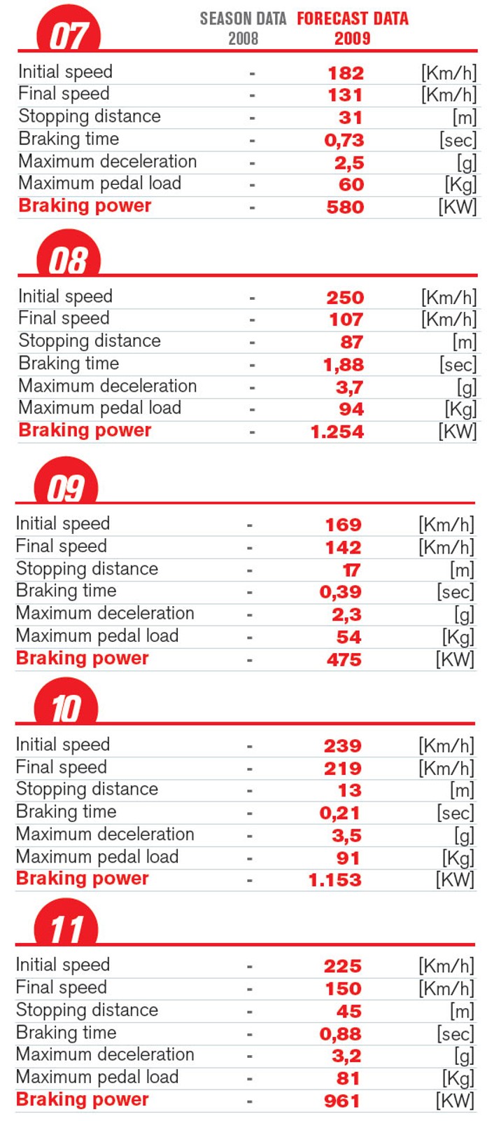 Grand Prix Abu Zabi 2009: historia i harmonogram