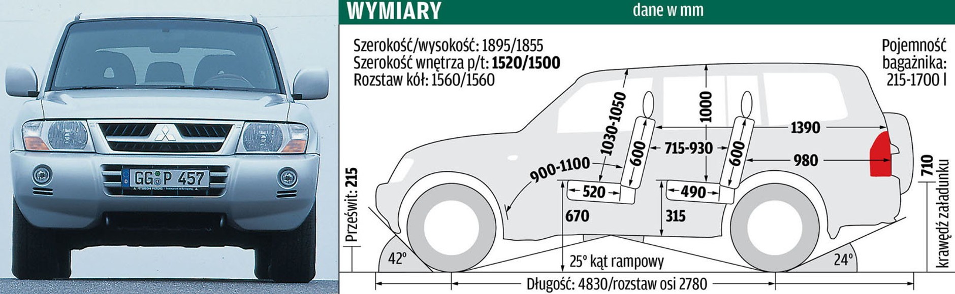 Używane SUV-y: Mitsubishi Pajero 3.2 DI-D