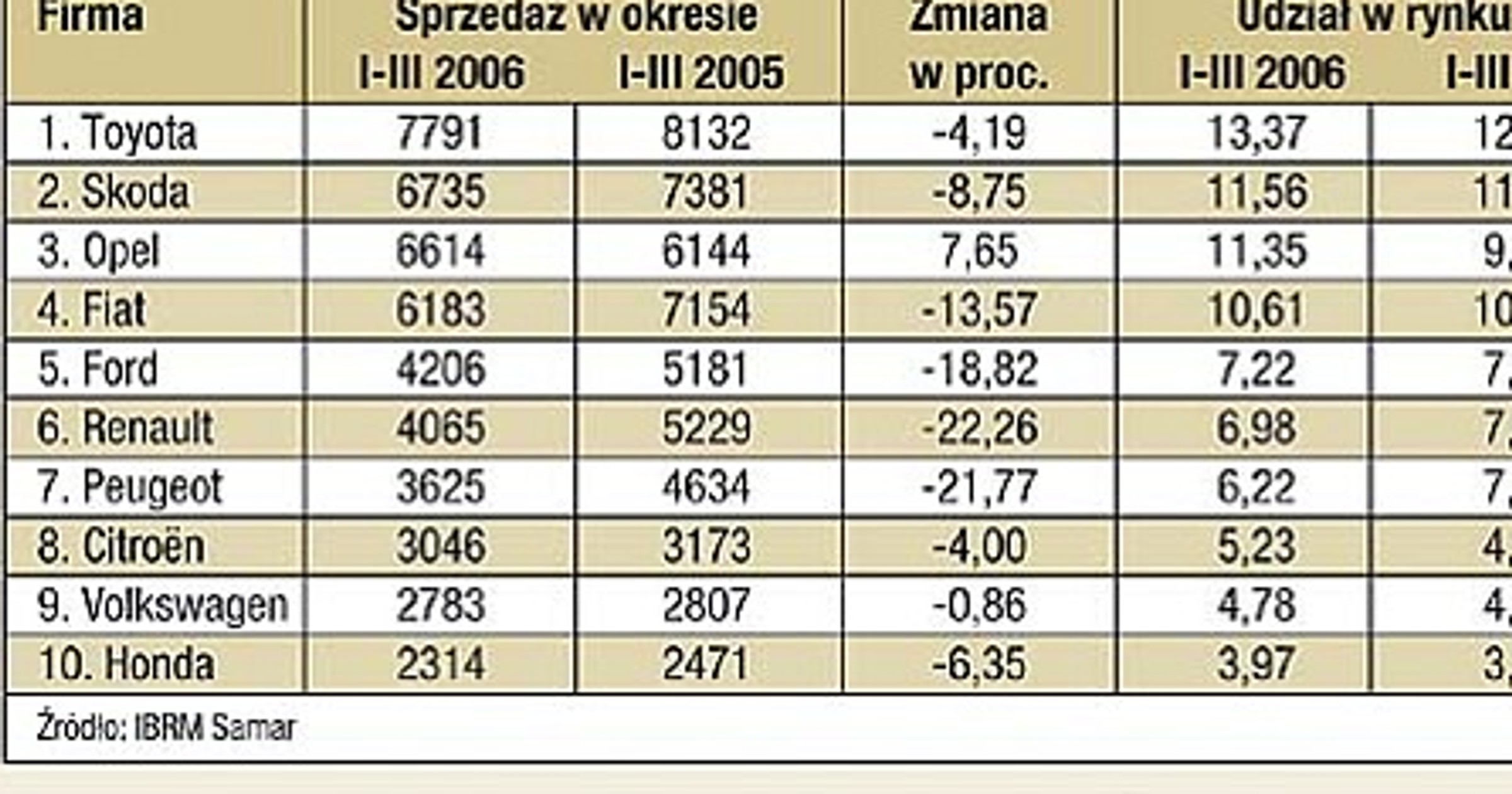 Wiosenny optymizm