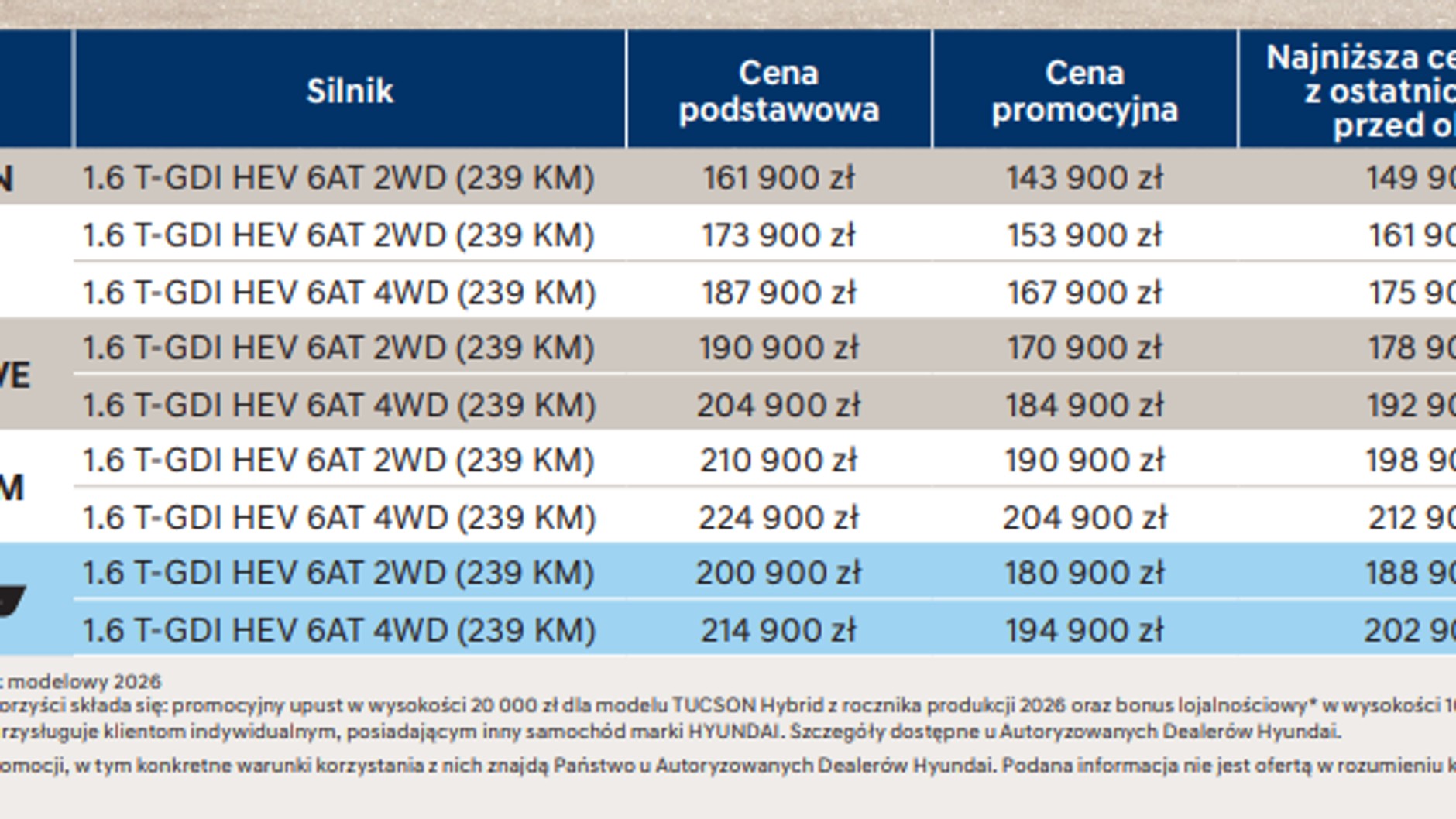 Cennik Hyundai Tucson hybryda luty 2026 r.