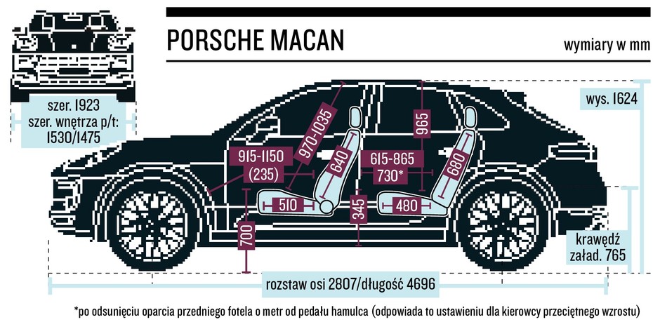 schemat wymiarów