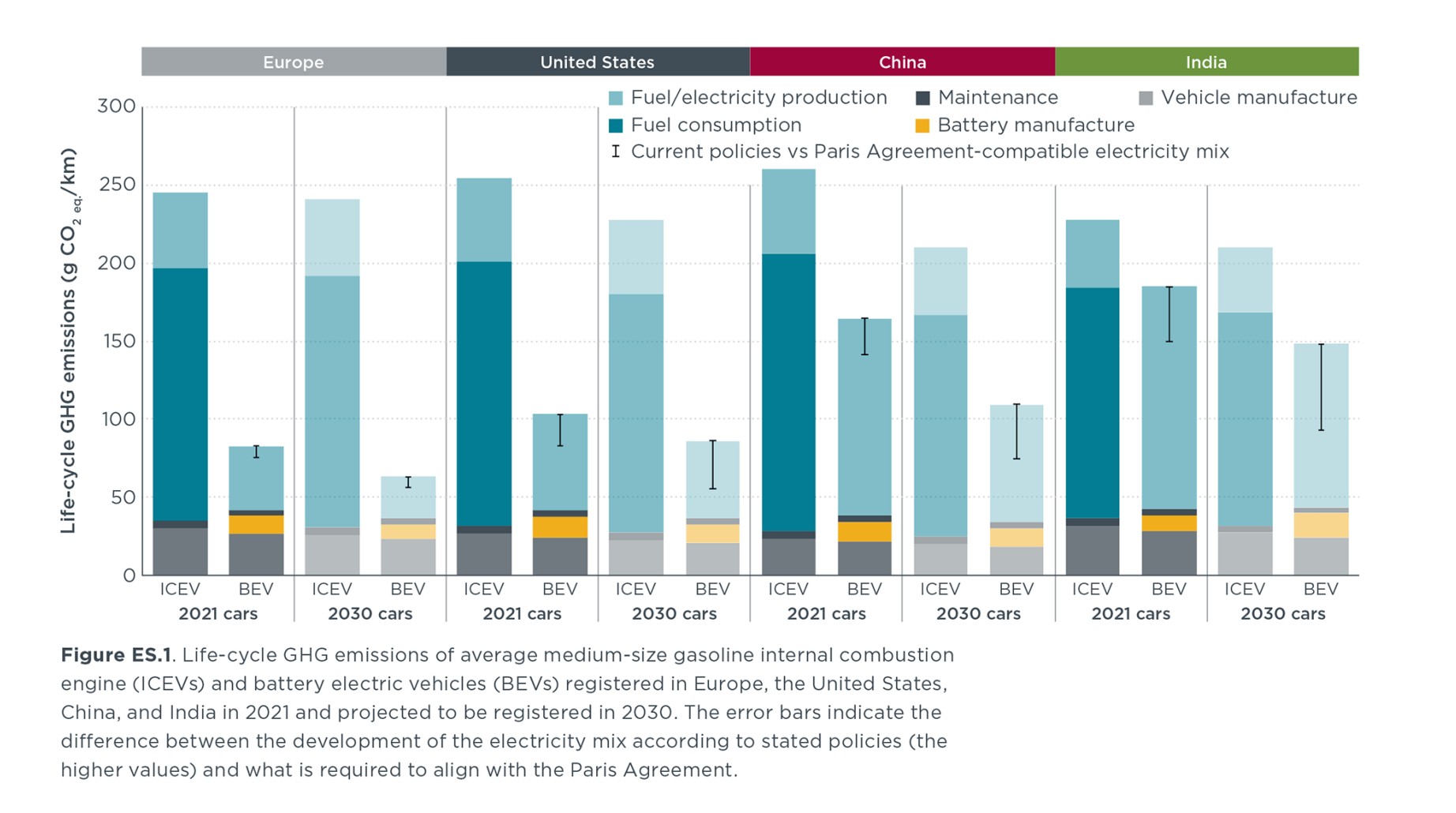 Ślad węglowy pojazdów spalinowych i elektrycznych dziś i w 2030 roku