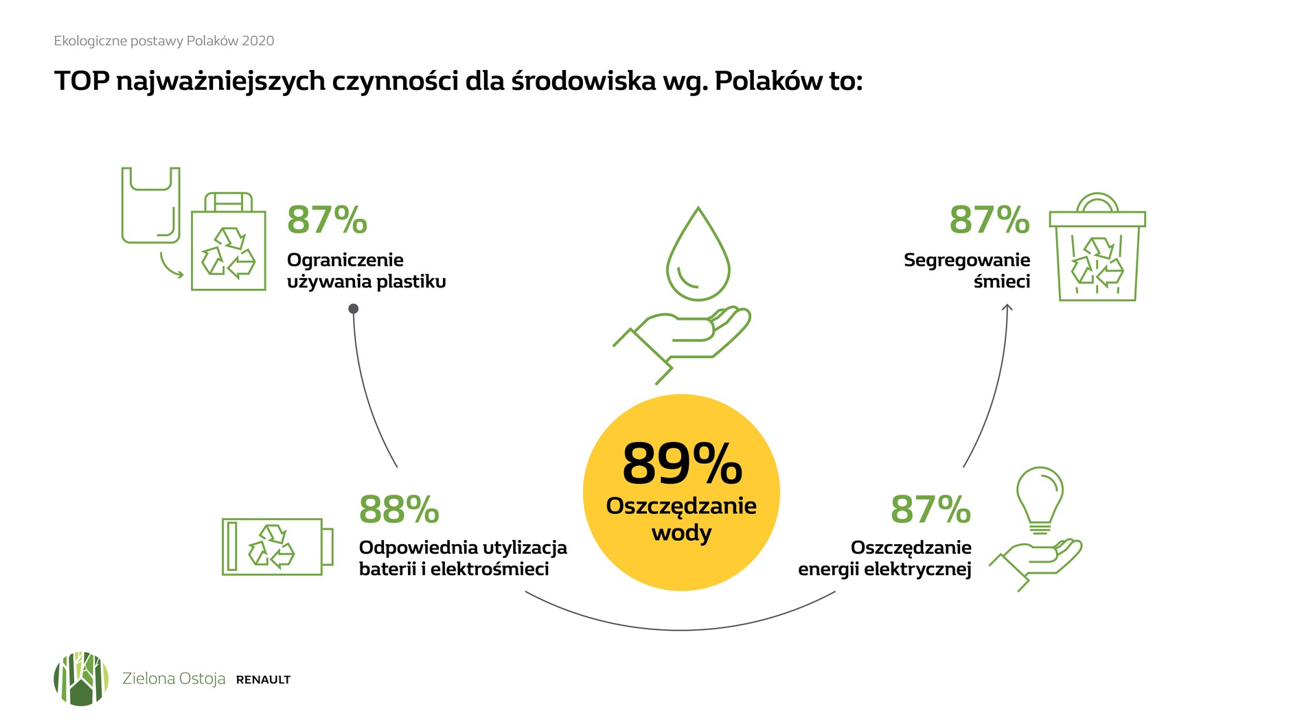 Zielona ostoja Renault - pierwszy w Polsce ekolab otwarty dla każdego