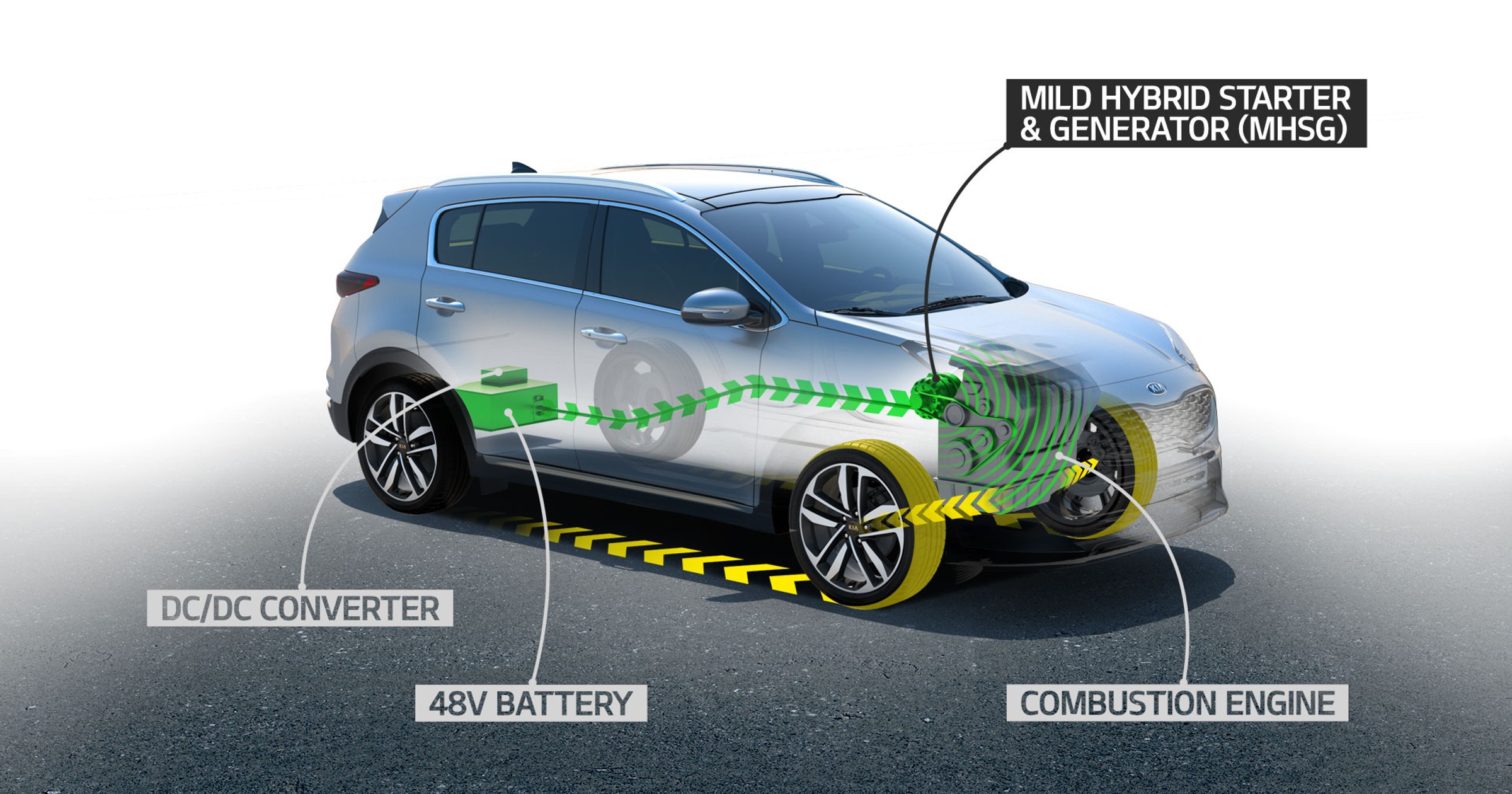 Kia mild hybrid