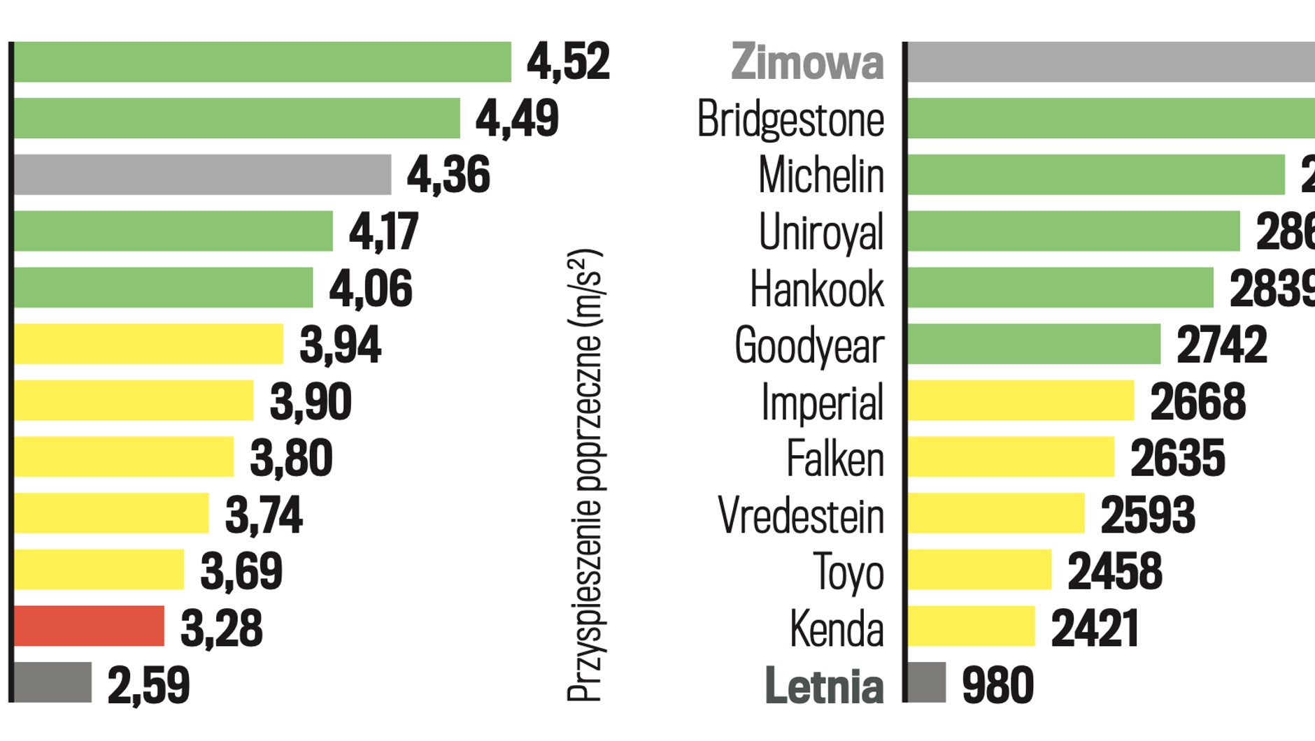 Slalom i trakcja na śniegu