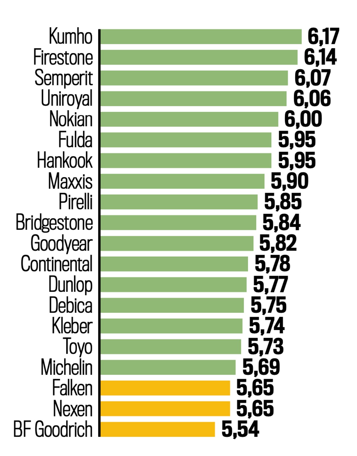 Test opon letnich 2021 - próby na mokrej nawierzchni: prowadzenie boczne
