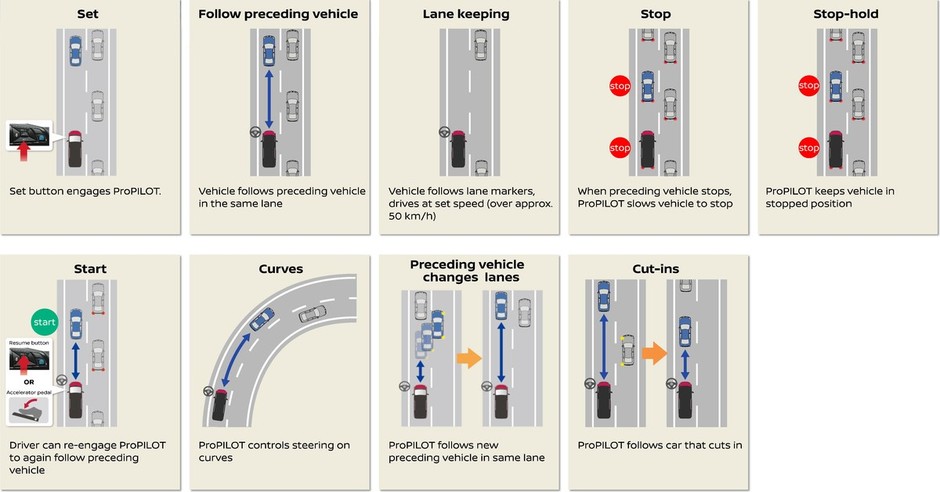 Nissan Serena ProPILOT