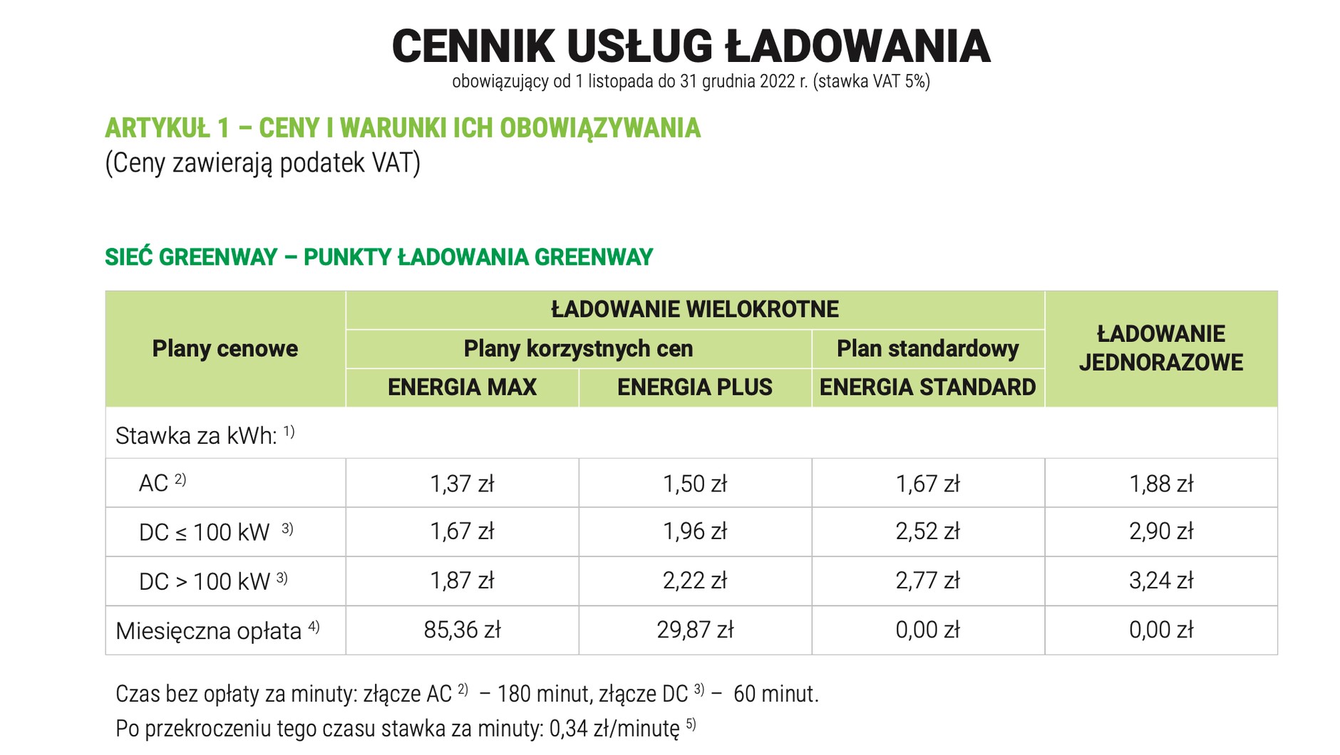 Nowy cennik Greenway Polska