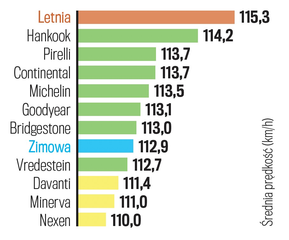 Prowadzenie na suchym
