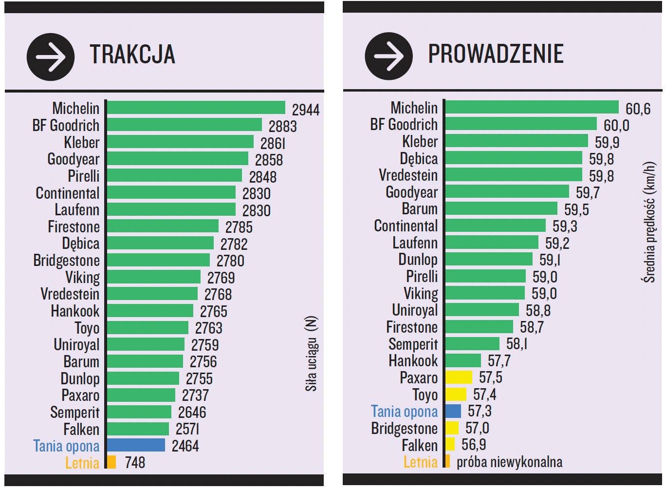 Trakcja i prowadzenie