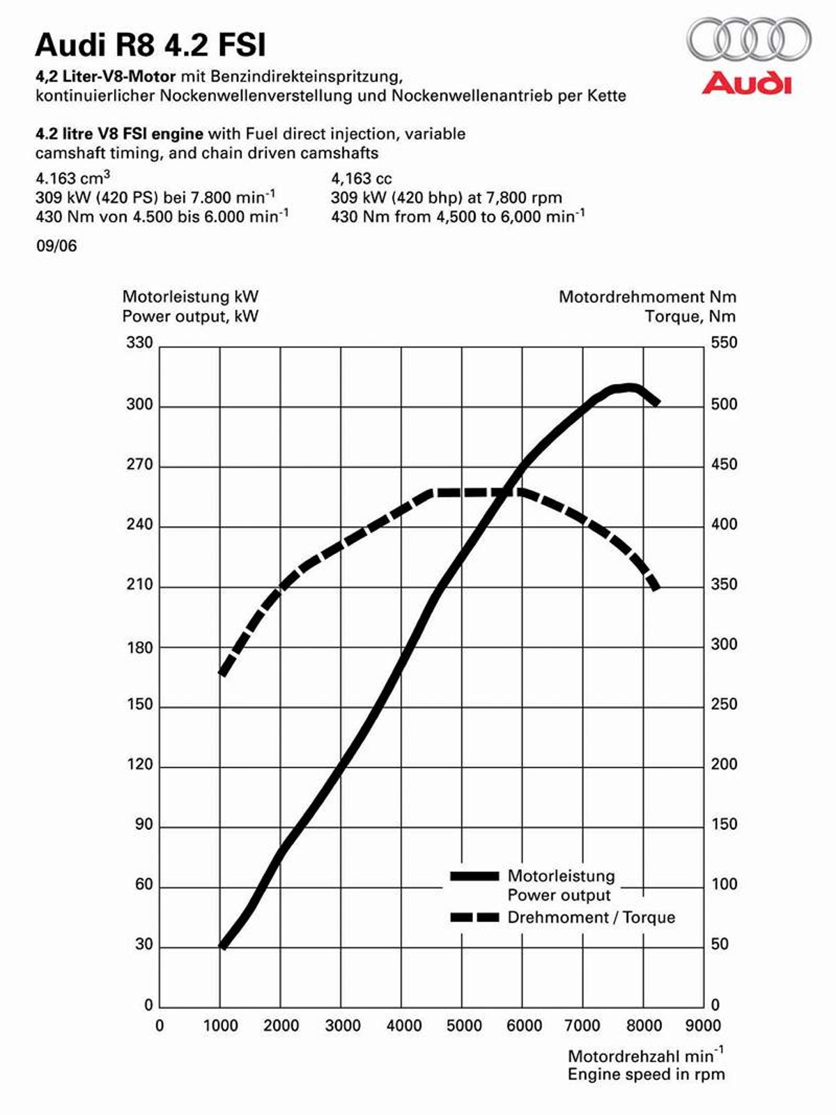 Paryż na żywo: Audi R8