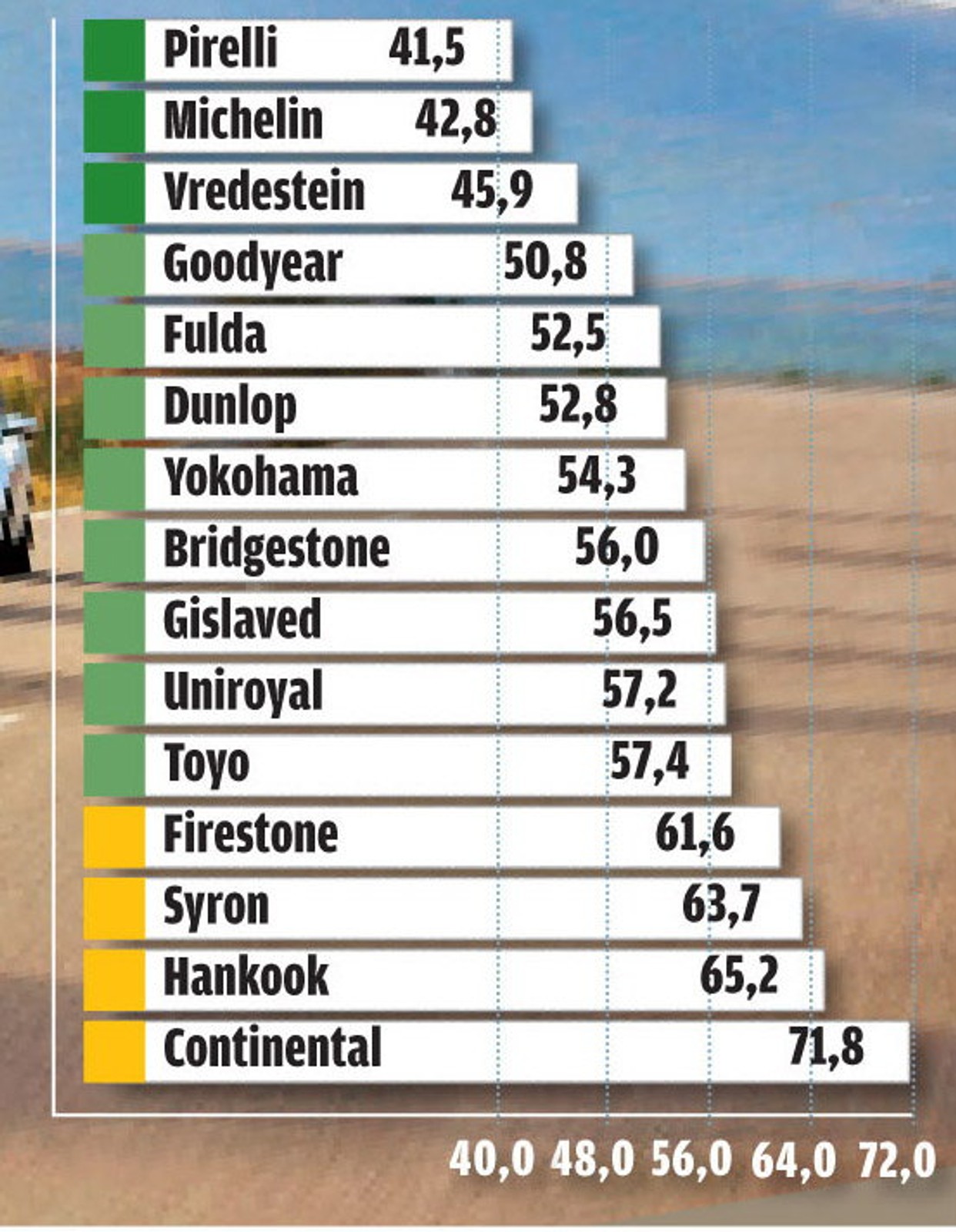 Koszty (w zł/100 km)
