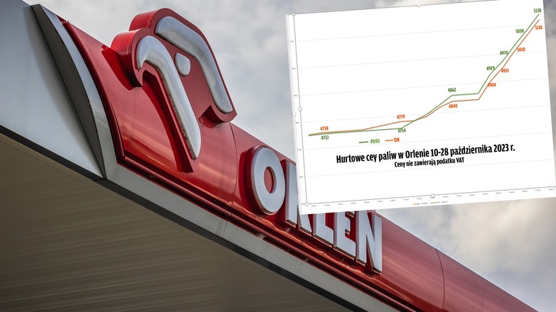 Hurtowe ceny paliw zaczęły rosnąć drugiego dnia po wyborach