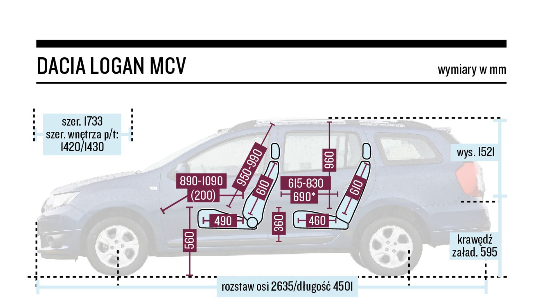 Schemat wymiarów – Dacia Logan MCV