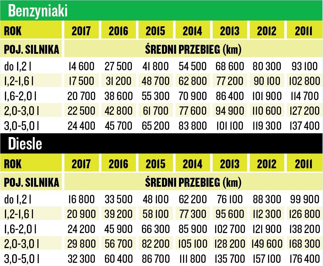 Jak samodzielnie określić wartość samochodu?