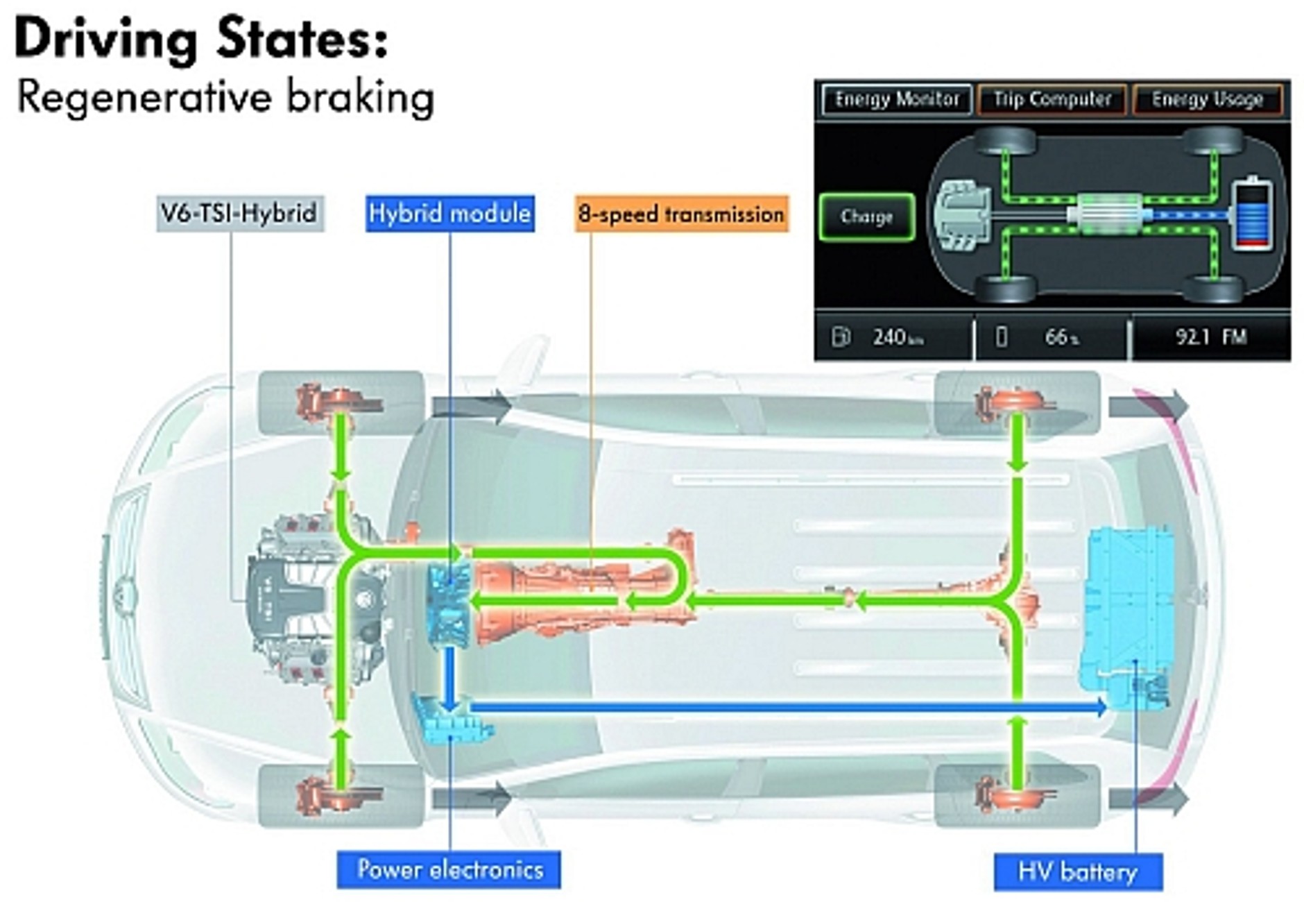 Volkswagen Touareg V6 TSI Hybrid - Nadjeżdża terenowa hybryda z Volfsburga