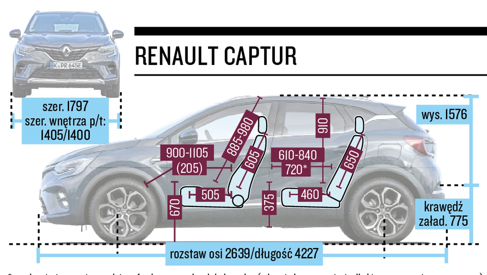 Renault Captur - schemat wymiarów