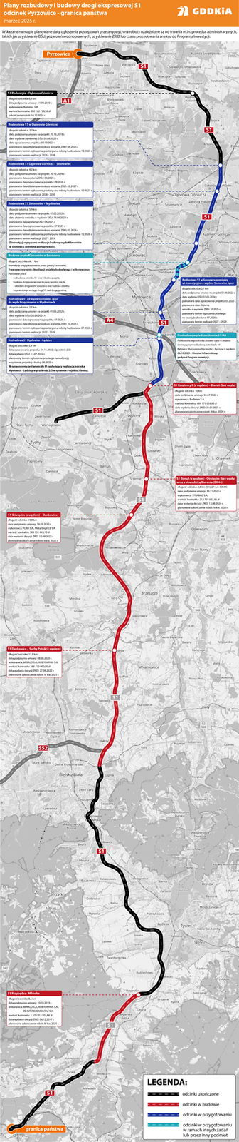 S1 Podwarpie - granica państwa. Plan liniowy