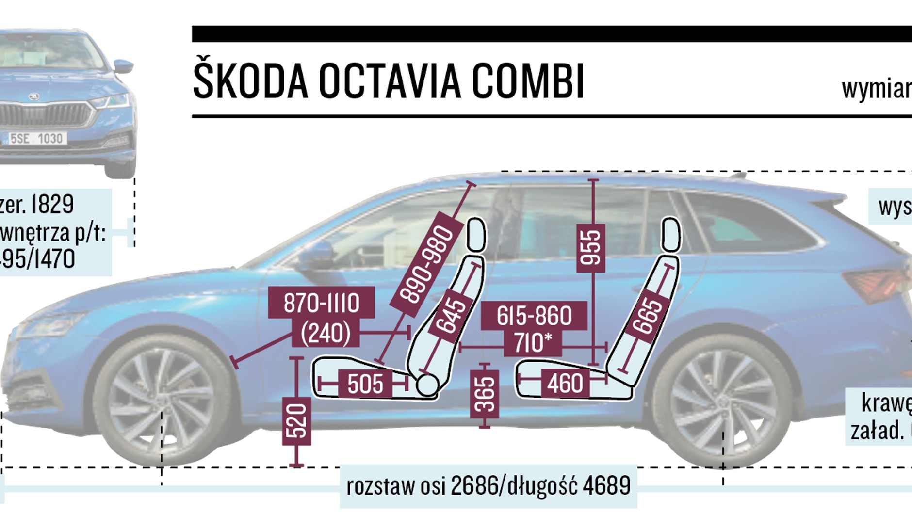 Skoda Octavia Combi - wymiary karoserii i kabiny