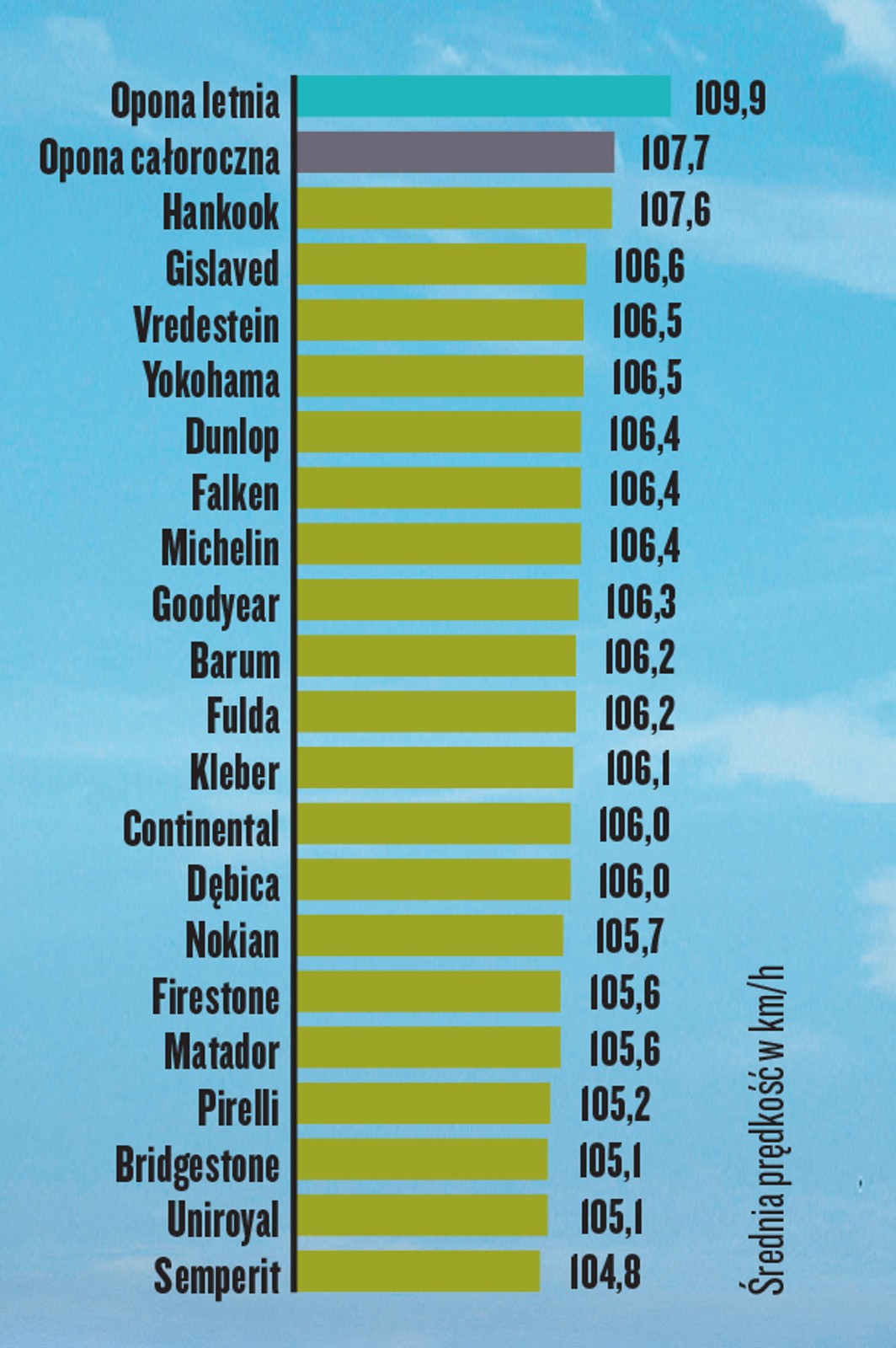 Prowadzenie na suchej nawierzchni