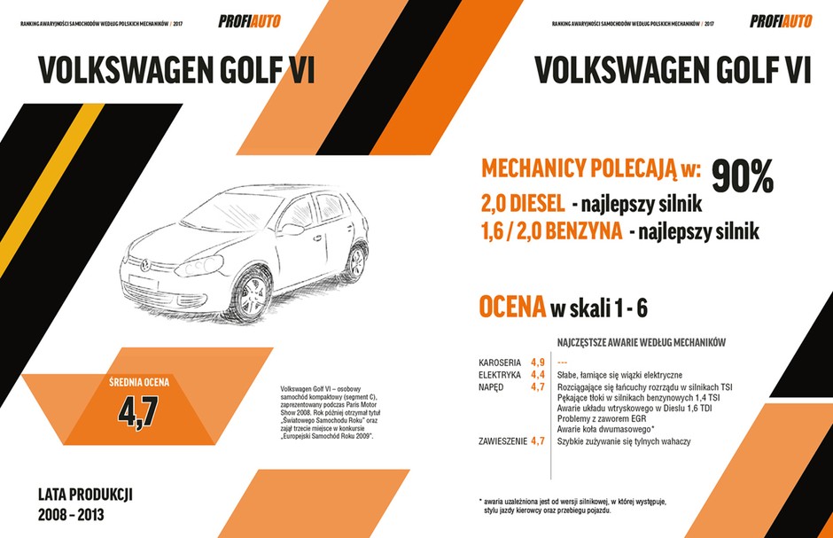 Które samochody do 30 tys. zł polecają mechanicy?